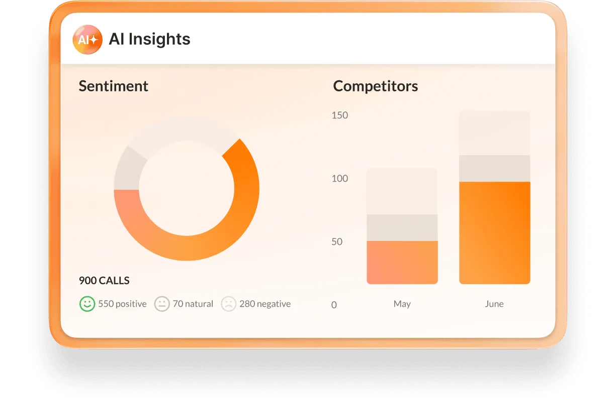 RingCentral's Tracker dashboard for customer sentiment and competitor tracking