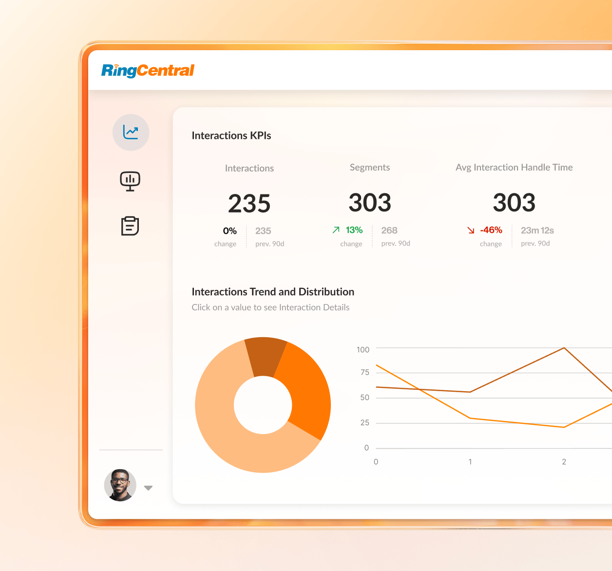 Interaction KPIs in RingCX Analytics