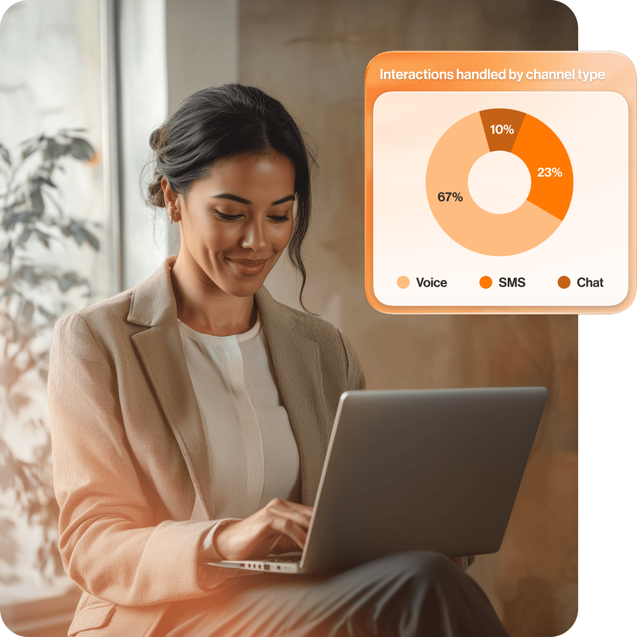 A contact center manager looking at interactions per channel donut chart