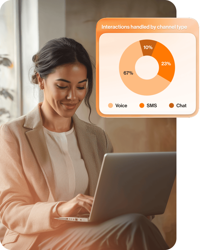 A contact center manager looking at interactions per channel donut chart