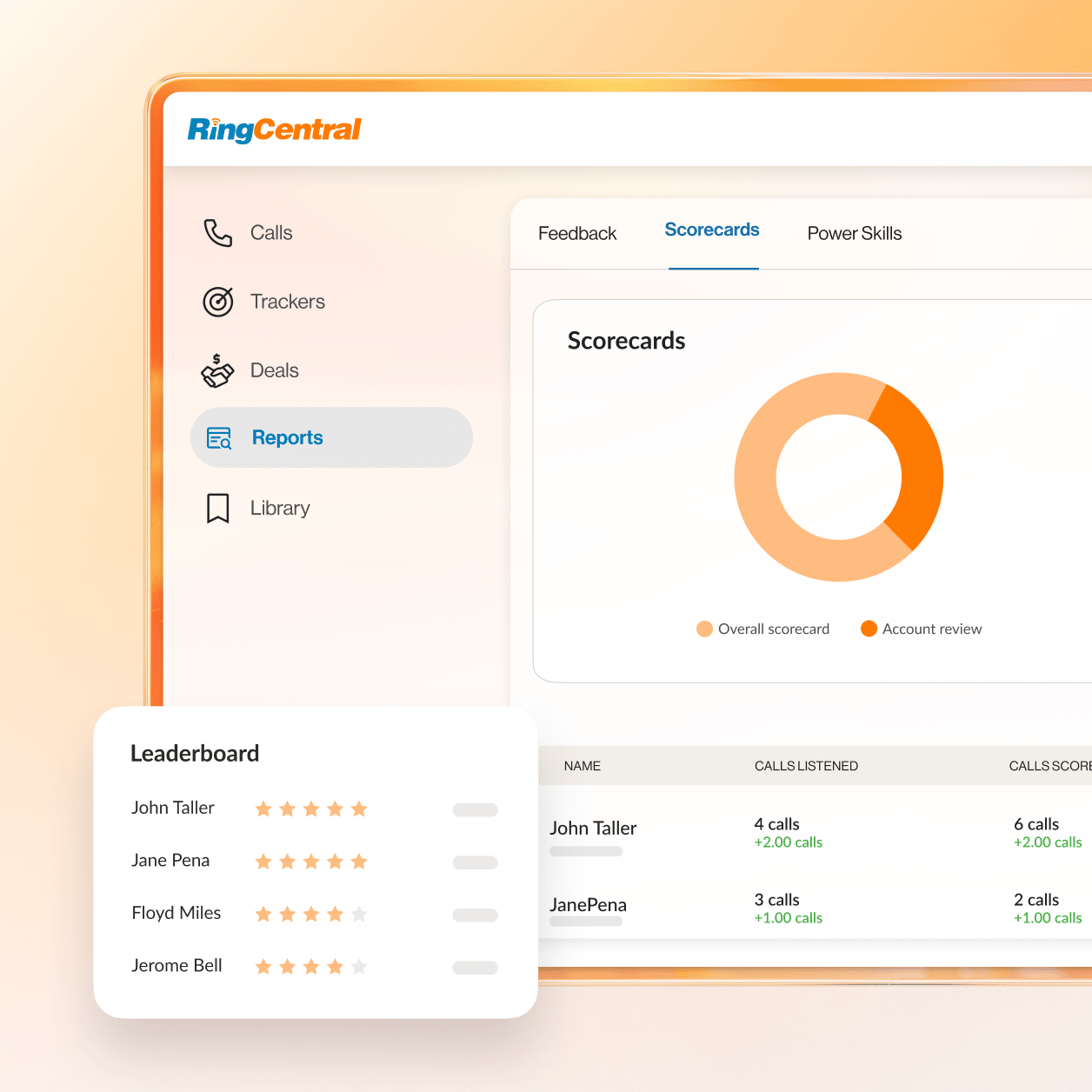 The scorecards tab of RingCX Analytics