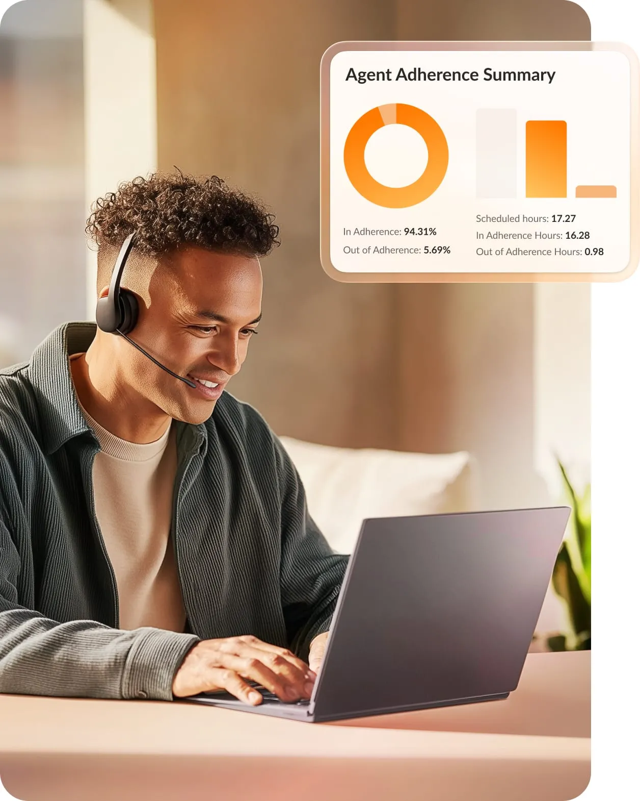Contact center agent reviewing an Agent Adherence Summary dashboard on a floating panel, showing real-time adherence metrics, including scheduled hours and adherence percentage.