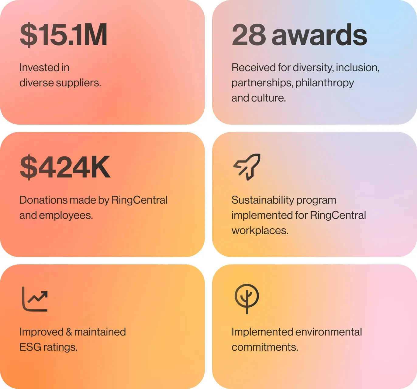A summary of corporate responsibility achievements RingCentral has made in 2024