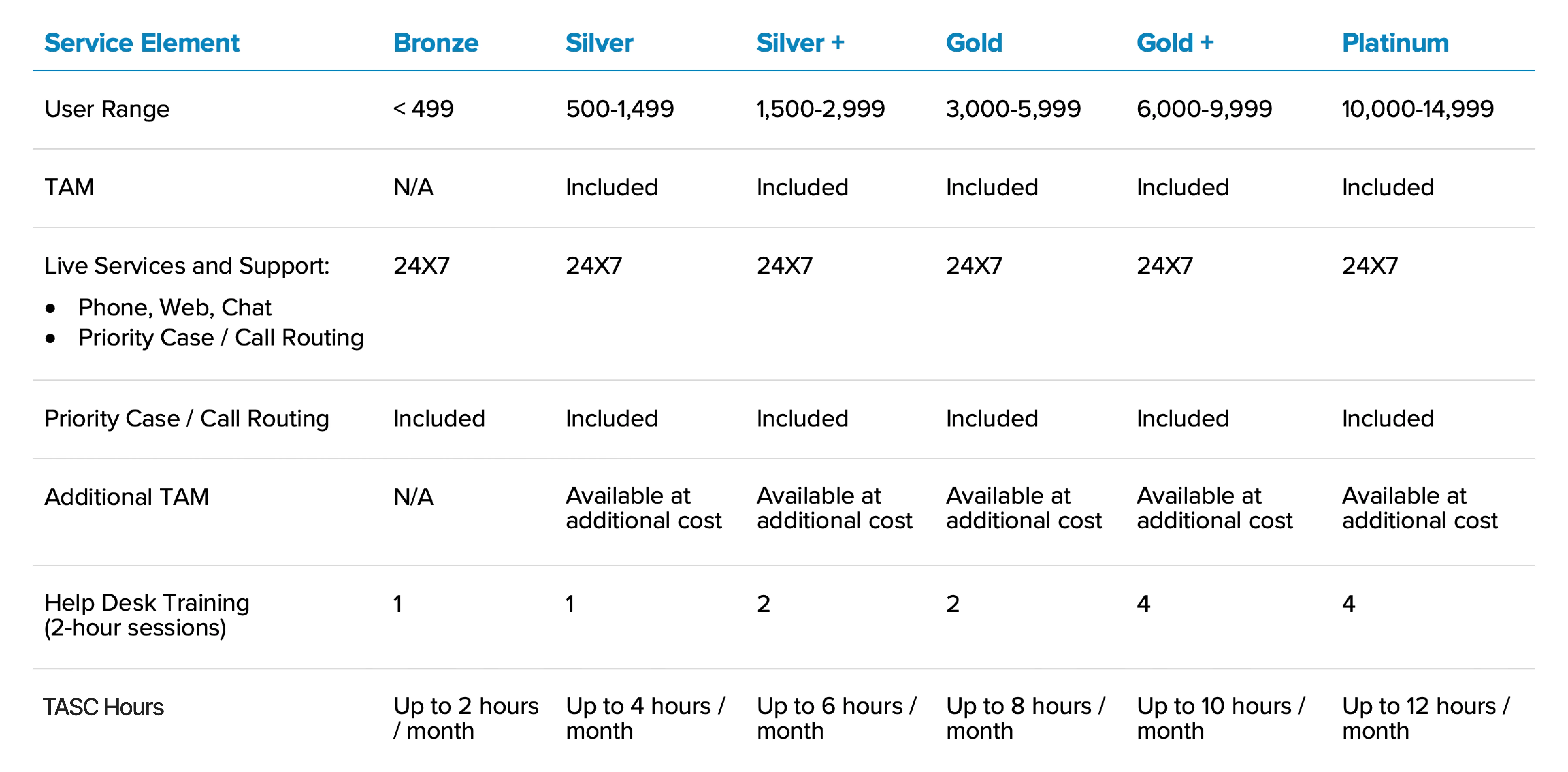 table of datas