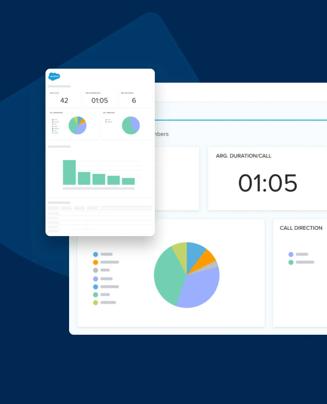 RingCentral analytics data viewed from within Salesforce