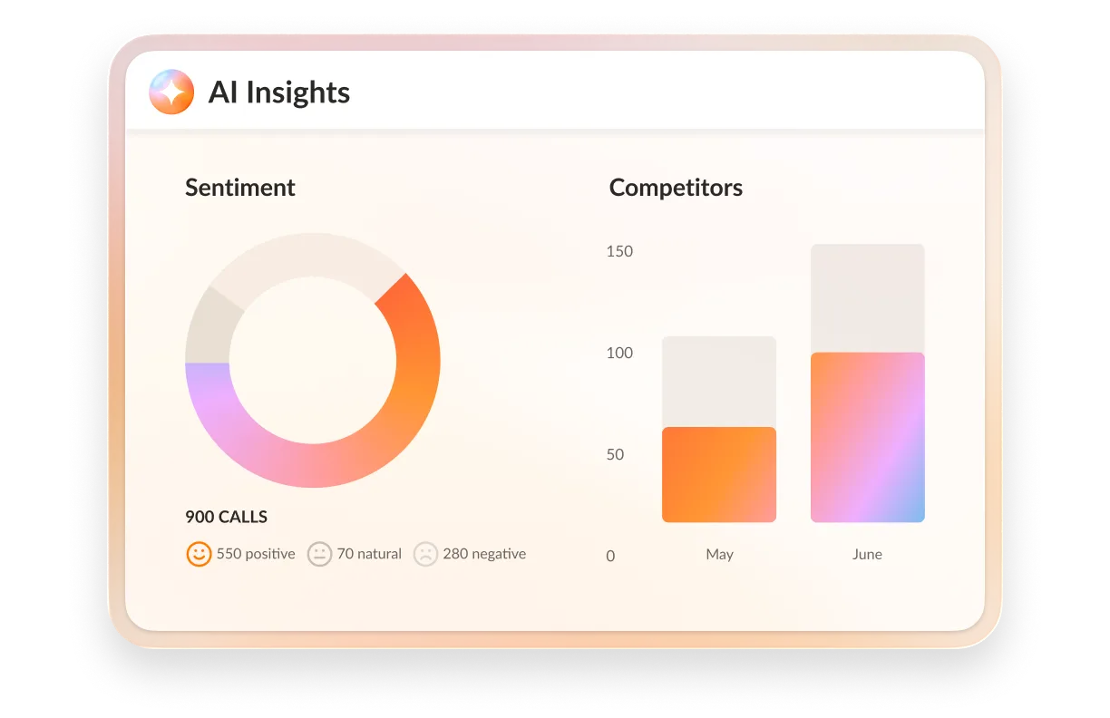 AI Insights dashboard showing sentiment analysis and competitor comparison.