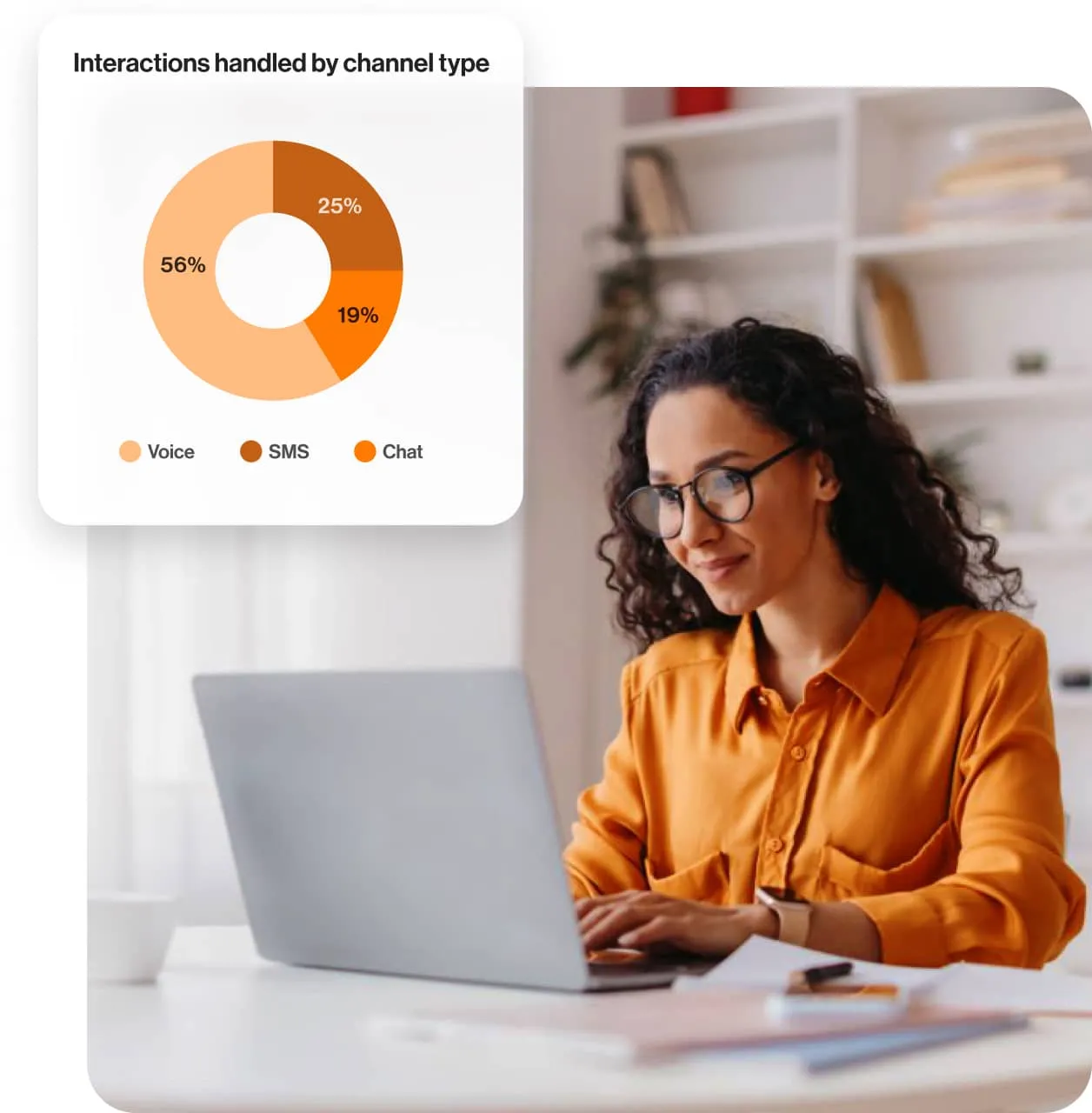 Interaction analytics for different channels