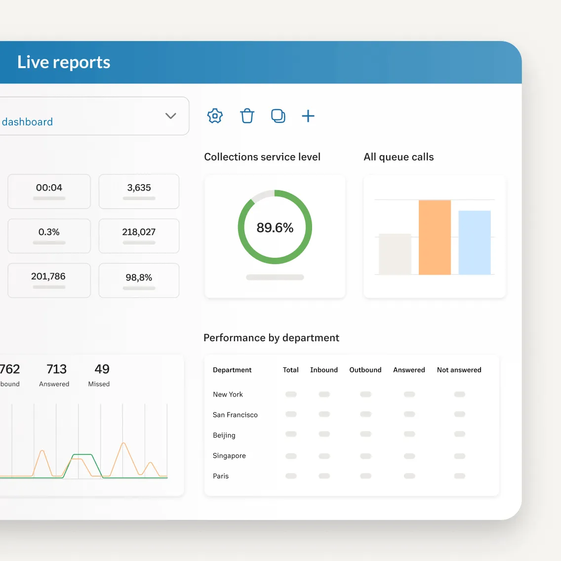 The Live Reports feature of the RingCentral app