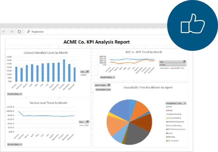 A screenshot of the RingCentral app Analytics dashboard