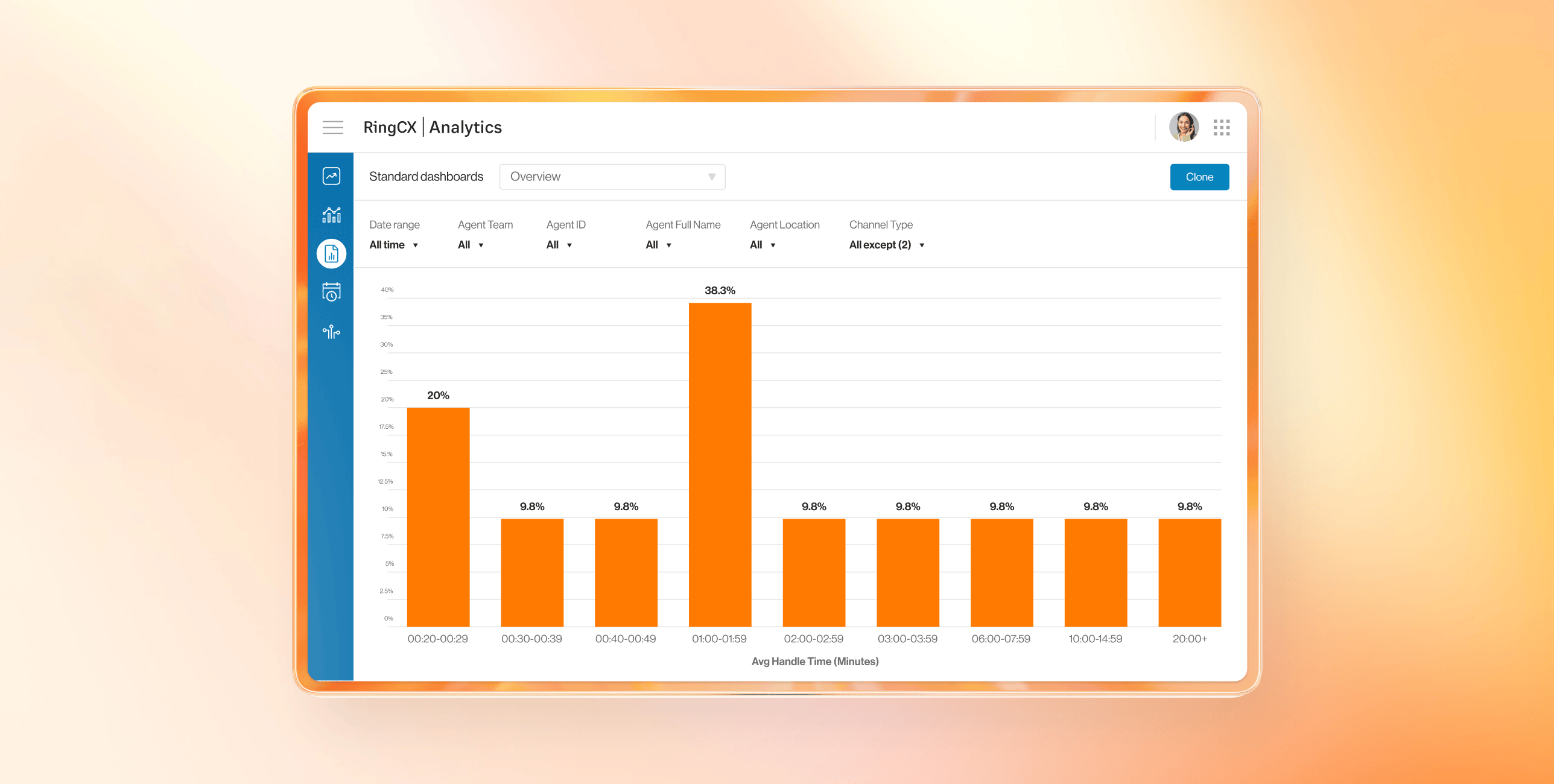 A RingCX Analytics dashboard