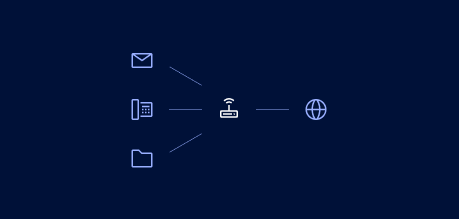 Diagram showing that VoIP shares the same network as other internet-related traffic like email and file downloading and uploading