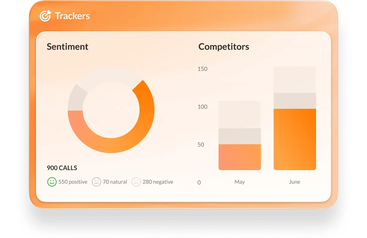 Imagen de la función Rastreadores de RingCentral para obtener información relativa a los clientes