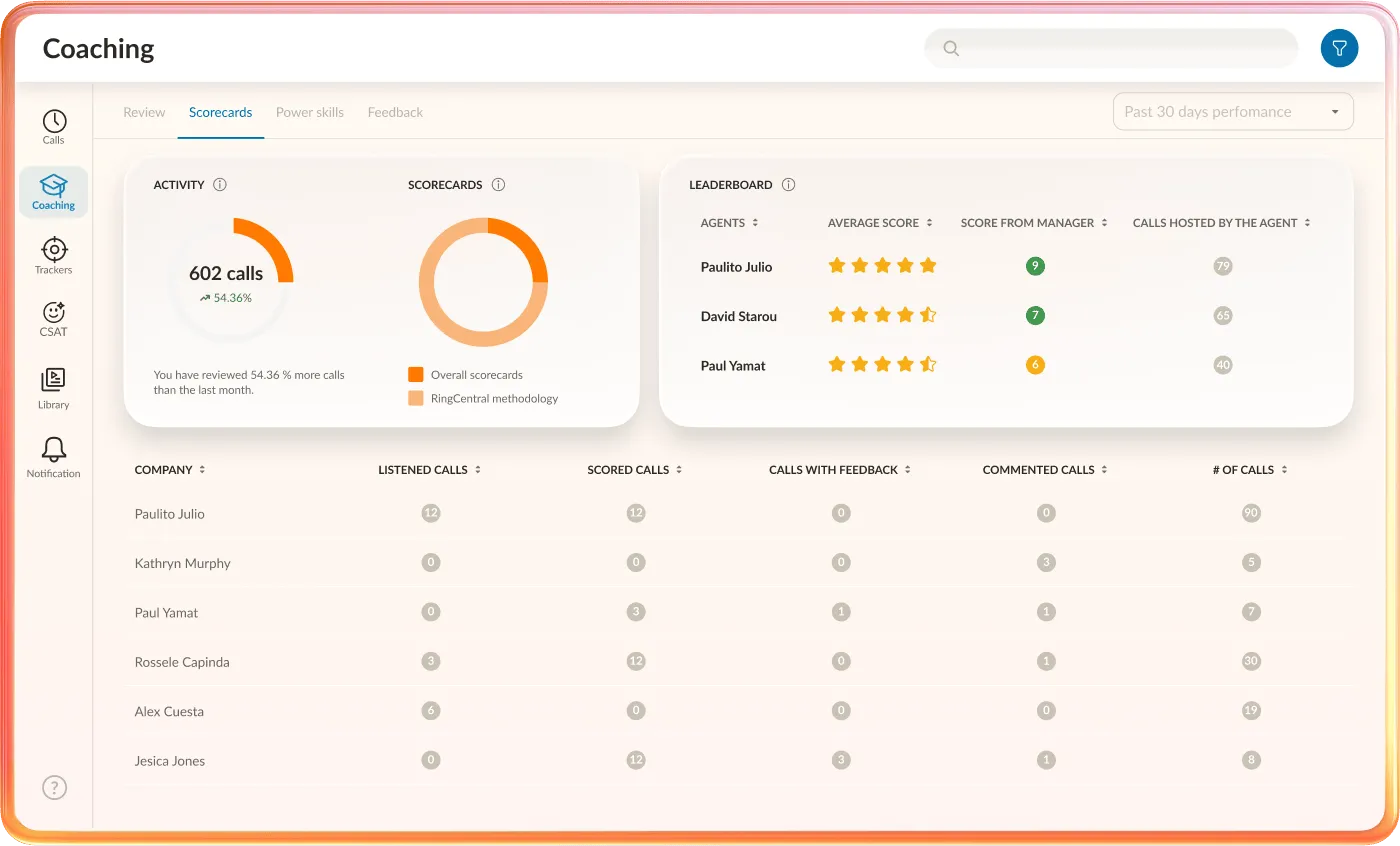 RingCX AI Coaching statistics